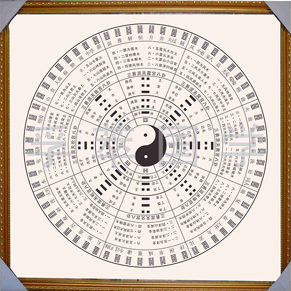 现代装饰画易经周易三易混天八卦图带相框儿童学习易经挂图