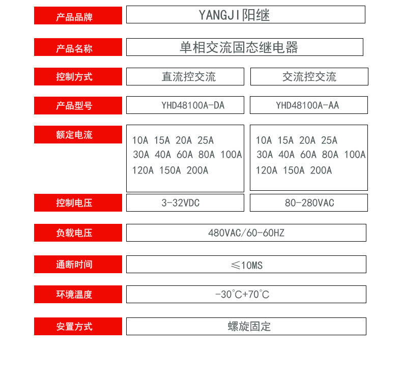 Подробности YHD