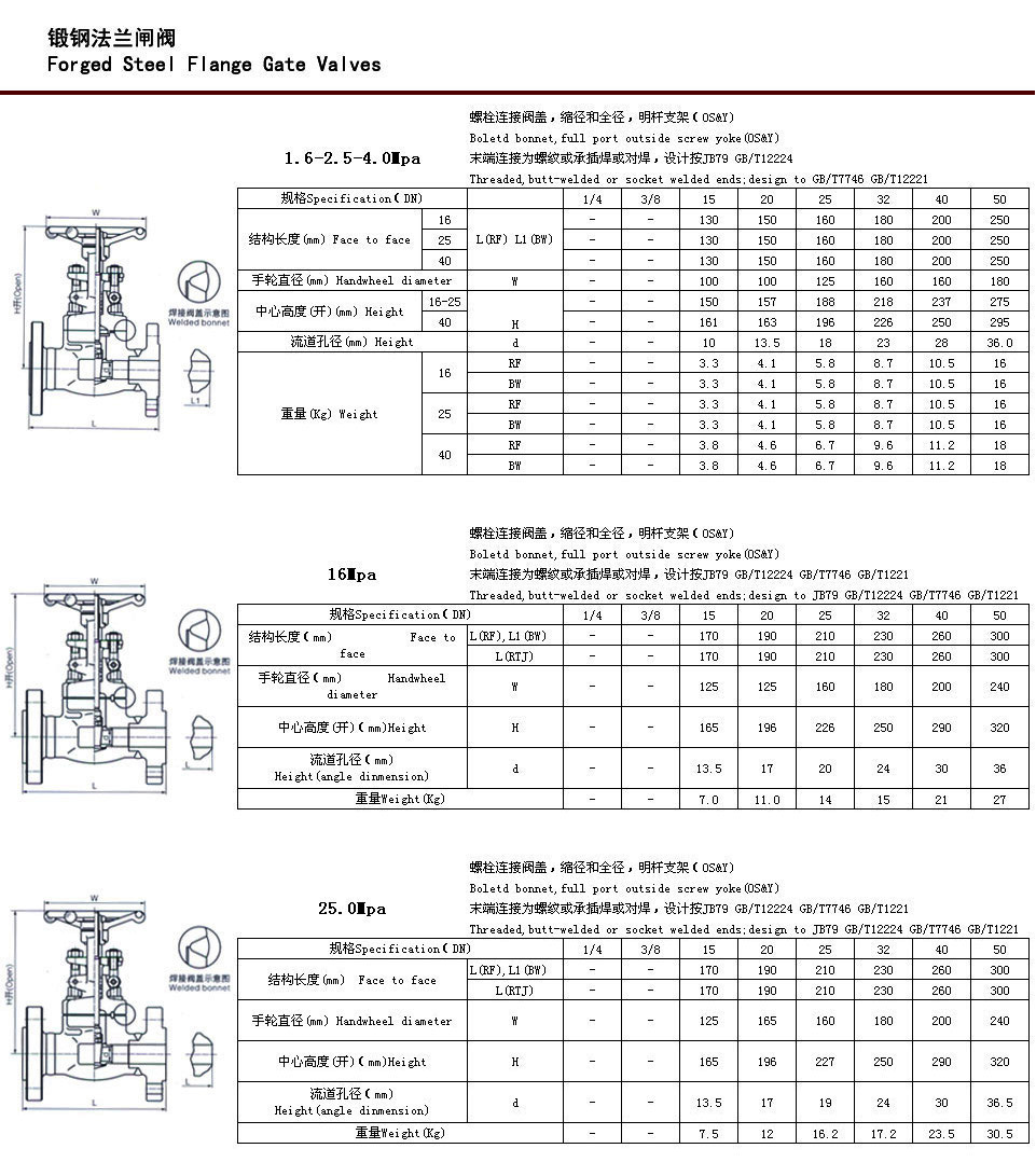 z41h-900lb z41h-2500lb锻钢法兰闸阀 a105闸阀 美标闸阀