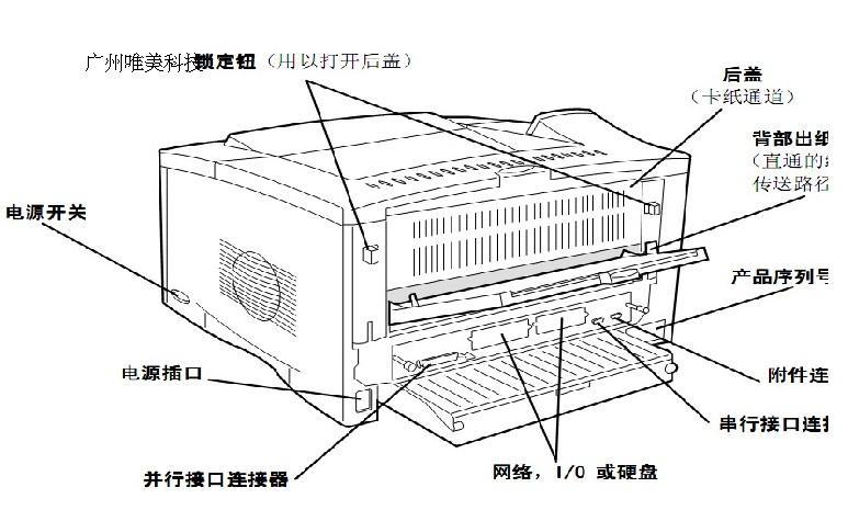 惠普5100/hp5200/佳能1820激光a3 a4打印机硫酸纸不干胶cad图纸