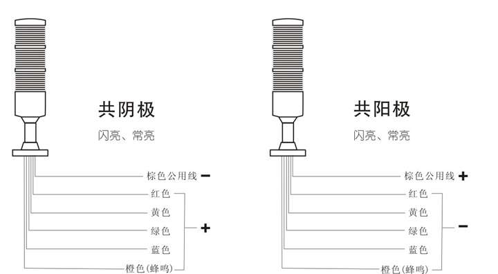 公共接线端:共阴极 / 共阳极(12v,24v) 是否带叫:带蜂鸣器 /不带