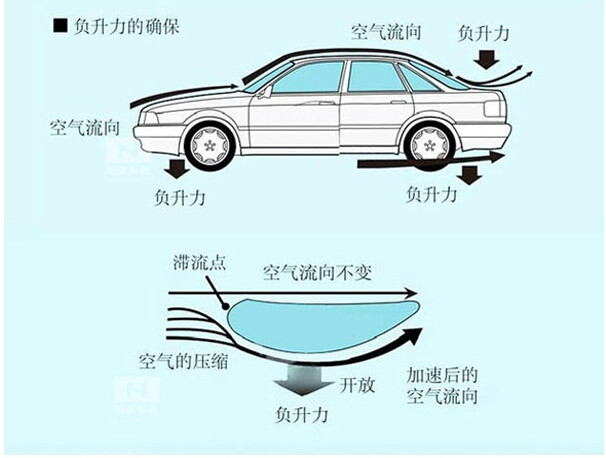 Xe phổ quát đuôi sửa đổi cánh gió cố định đua đuôi gió cố định GT đuôi xe đua chiều dài 152CM - Sopida trên