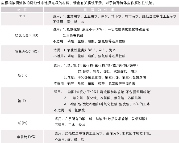 芜湖电子质量流量计东北液体电磁流量计产业的*变化