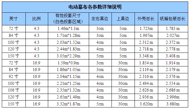 根据幕面材料数据,同时结合您使用投影机的亮度和安装环境,选择理想的