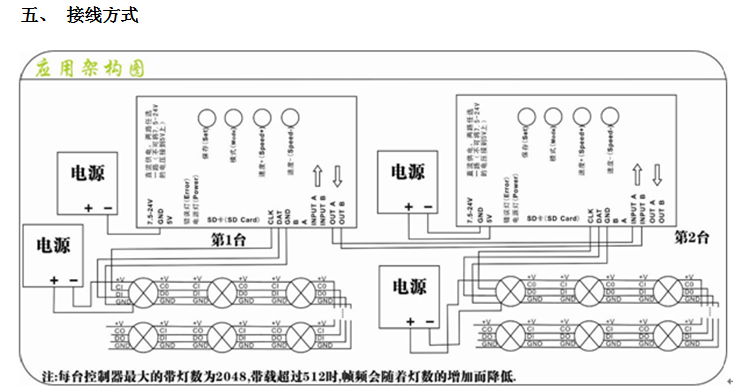 t-1000sled全彩/外露灯模组灯带控制器led可编程穿孔字灯串控制器