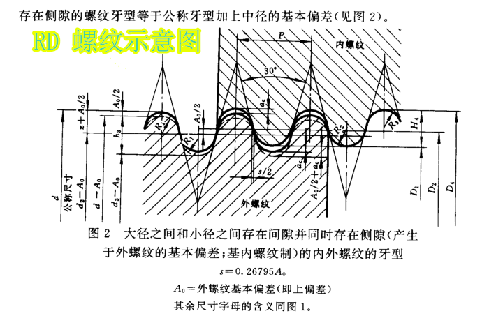 内螺纹铣刀 螺纹刀 直管 npt椎管 rd圆螺纹铣牙刀