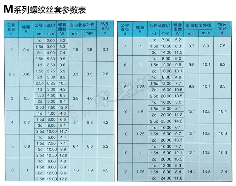 英制美制钢丝螺套螺纹护套牙套256440540螺套丝锥安装扳手