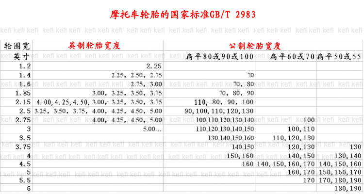 請問MY車系輪圈J值(改鋼絲框)1797|輪框,鋼絲框,MY125,MY150小老婆汽機車資訊網