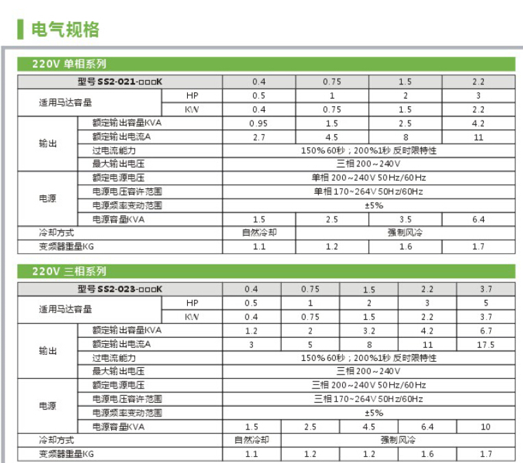 无锡士林变频器ss2系列变频器ss2-043-0.75k