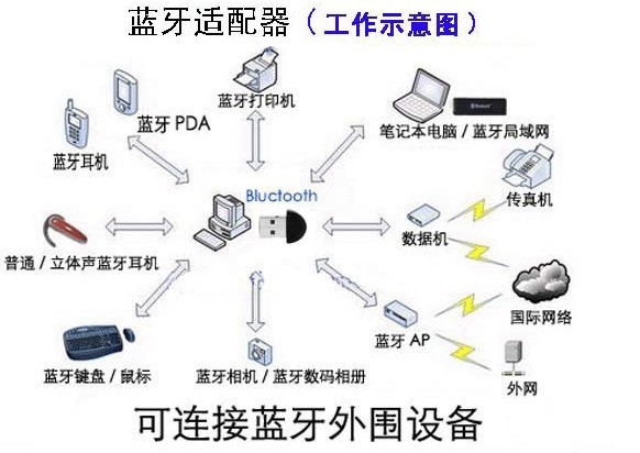 Accessoire USB - Ref 451003 Image 9