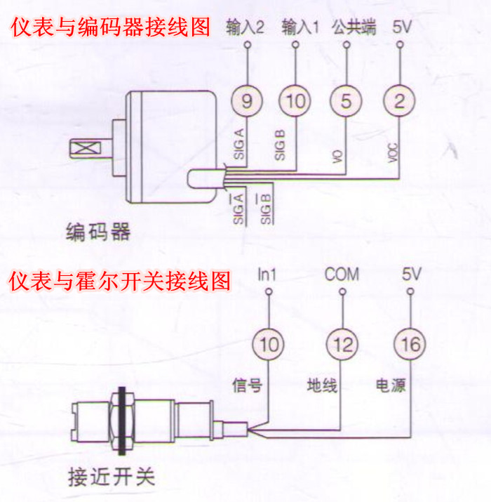 记米接线方法记频率,转速,线速度接线方法外形对尺寸:48*96开孔尺寸