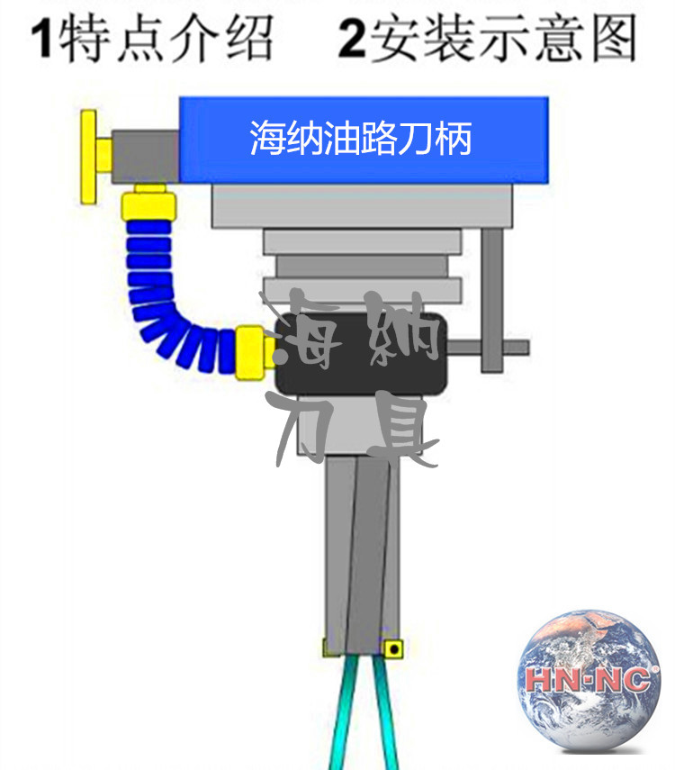 陕西西安海纳中心出水外转内冷油路刀柄sk50-oher32内