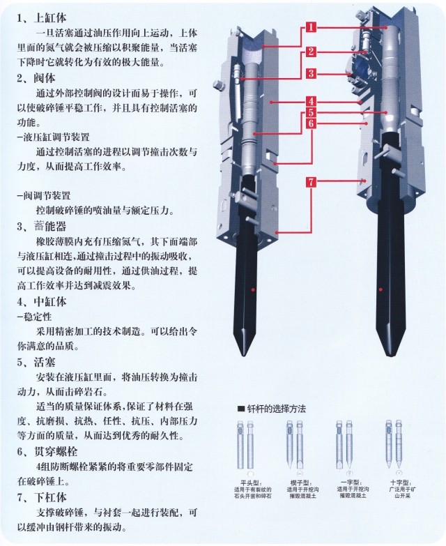 瑞力破碎锤破碎锤整机机芯钎杆直径68cm液压破碎炮头破碎锤配