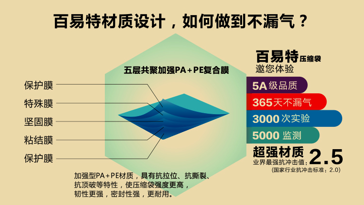 100真空圧縮袋の特別な利点の設計