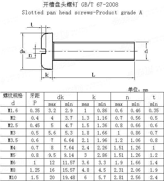 Национальный стандартный gb67-2008 Винт прорезинговой пластины