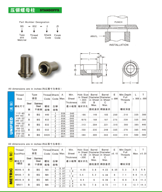 上海304不锈钢密封压铆螺母/封闭型压铆螺母防水螺母