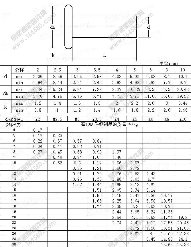 Заклепки с плоской головкой gb109平头铝铆钉 铝平头实心铆钉m4*4/5/6/8/10-4*40 (1市斤价格) Hao Sheng parts