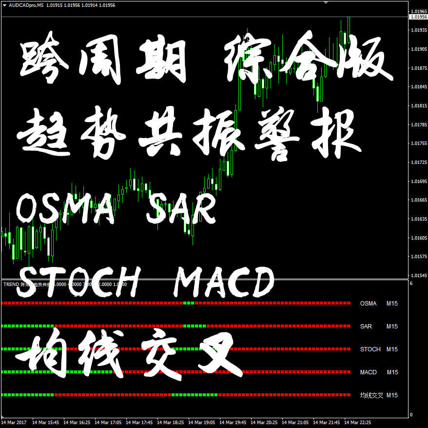 STO OSMA MACD均线跨多周期趋势共振喊单外汇原油黄金白银MT4指标