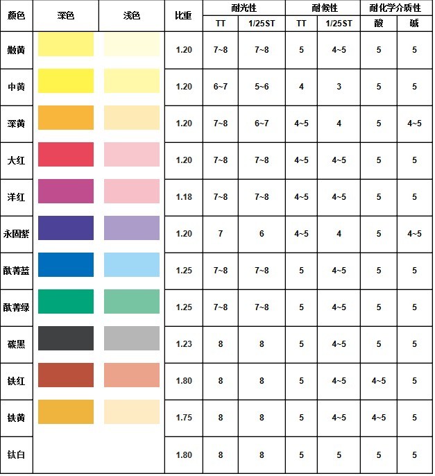 天欖調色機專用水性色漿12種顏色各1升