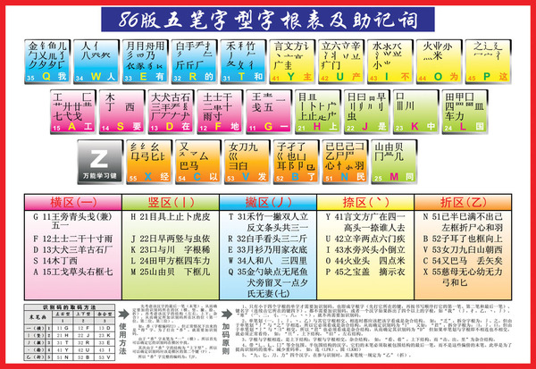 x五筆字型 字根表 86版五筆 五筆字根圖解 貼畫 貼紙sch05