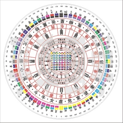 南怀瑾方圆图使用方法图片