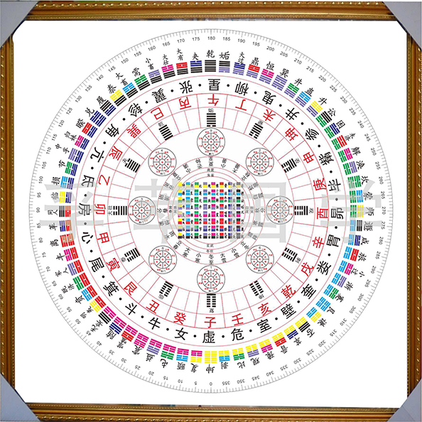 現代裝飾畫易經周易64卦方圓圖九宮格合圖相框畫風水國學六十四卦