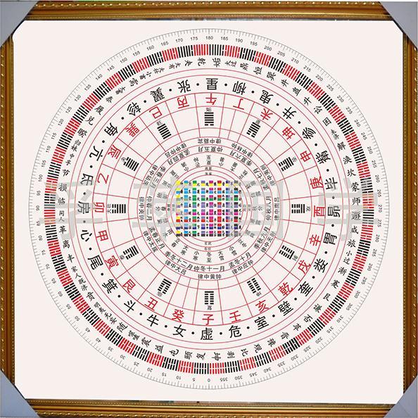 現代裝飾畫易經周易384爻對應360度64卦方圓圖兒童學習易經掛圖