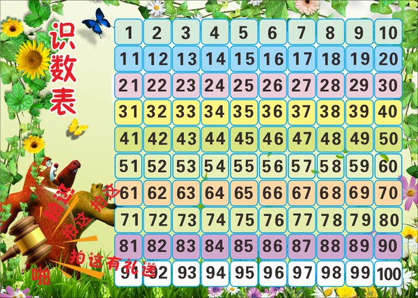 幼儿园识数表墙贴学习园地书房海报幼儿园装饰墙贴纸图课室布置