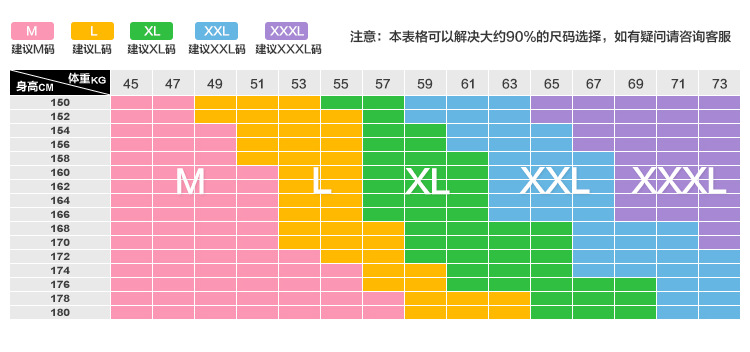 尺码介绍