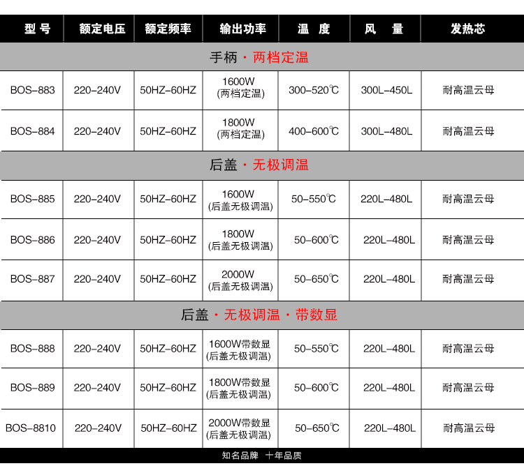 Dụng cụ khí nén 2018 mỏ hàn nhựa nóng máy sấy tóc kim loại súng hơi súng hơi súng xe lá nướng súng - Công cụ điện khí nén