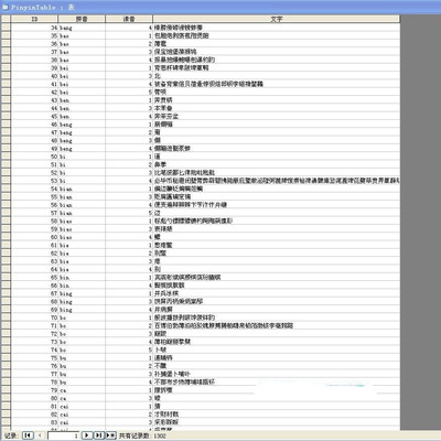 [中文拼音GB2312版数据库  资料 sql]