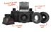 DIY lắp ráp phim SLR Lomo retro máy ảnh Konstruktor builder sáng tạo siêu phù hợp với LOMO