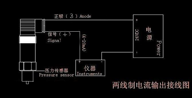 Áp suất không đổi cung cấp nước khuếch tán dầu silicon áp suất chất lỏng truyền cảm biến 24VDC đa dải đầu ra 4-20MA