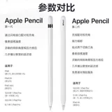 Оригинальный Apple Pencil First -Generator Dative -Writrated Рукопись iPad Planet Pen ApplePencil Второе поколение