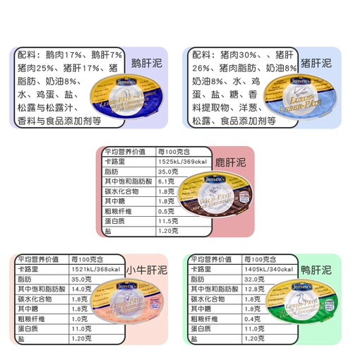 Немецкий Дженсенский Фай Фай -Гра, утка, печень, говядина, свиная печень, олень, оленя, кальций, кальций, железный цинк 3 банка 22. октябрь
