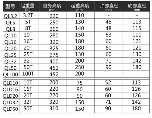 Работники Baoshan Shanghai Spiral Spiral Top Geebal Plug -In Machinery Plug QLD10 тонны 5T32T50 Тонн 100T20
