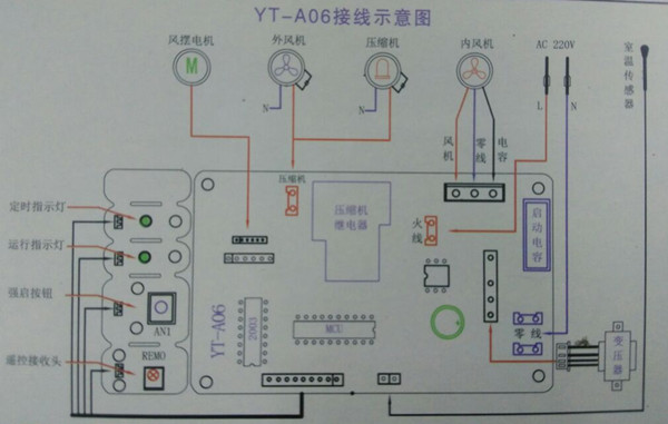 PG电子游戏 PG电子官方网站 2025最新利用脉宽调制实现机的平稳调速