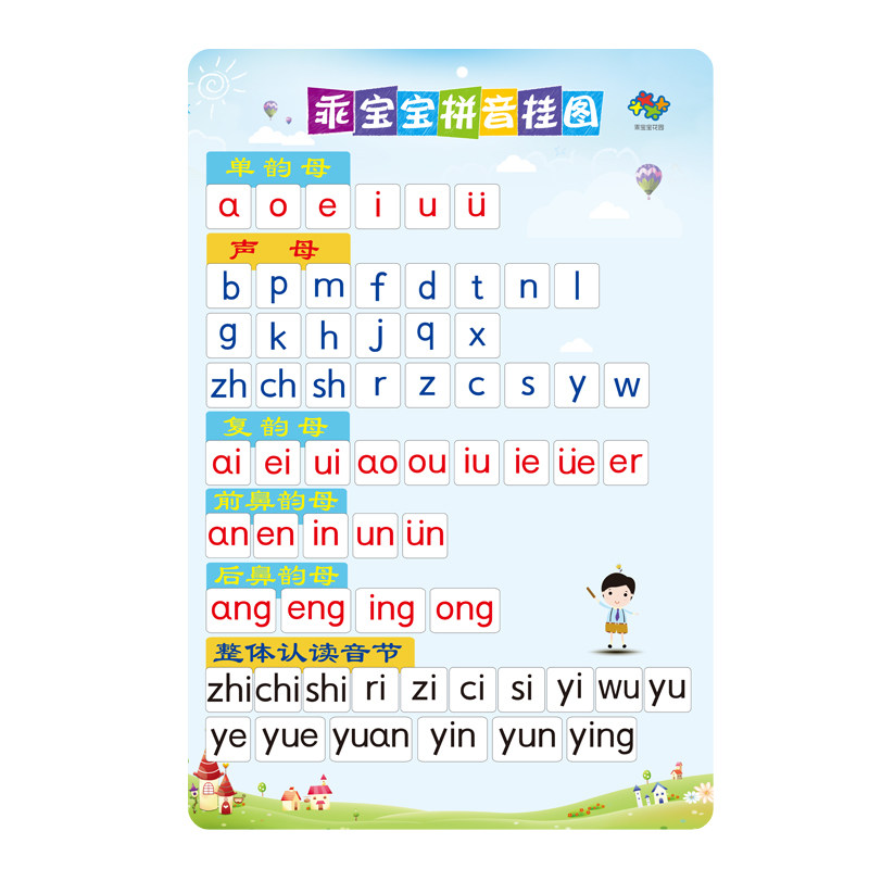 汉语拼音挂图学前幼儿园一年级