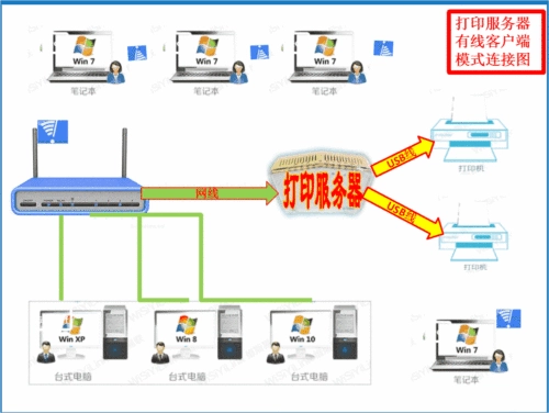 Принтер, 300м, 1008/1005