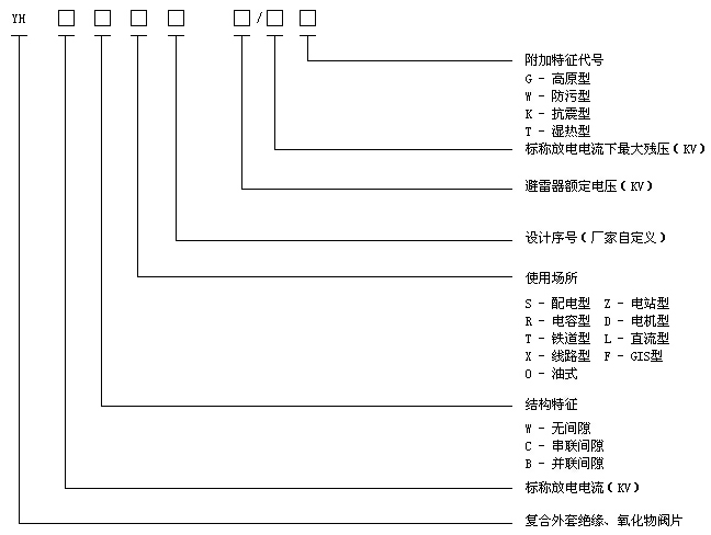 10kv 24kv帶引線 導線 氧化鋅避雷器最新價格,供應商,型號規格