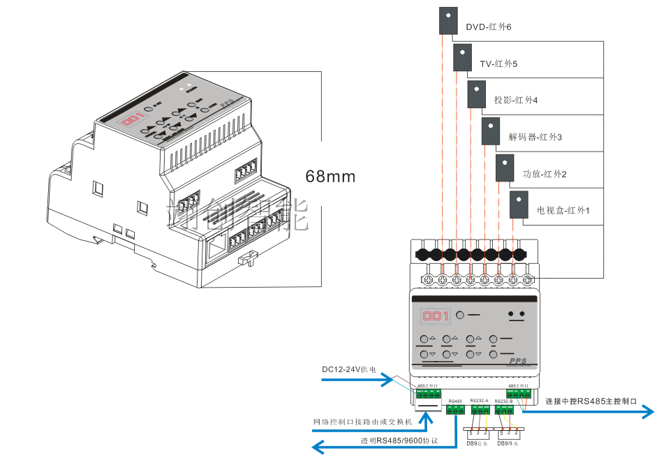 pps翊创智能照明控制系统 总线型红外媒体模块电视空调可接amx