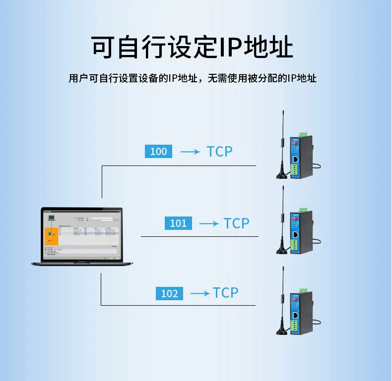 PLC IoT беспроводной IoT ум gateway удаленное скачивание управление отладка модуль конфигурация мониторинг облачный бокс