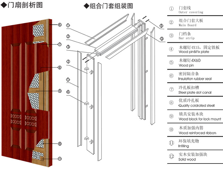 防腐木门头结构图图片
