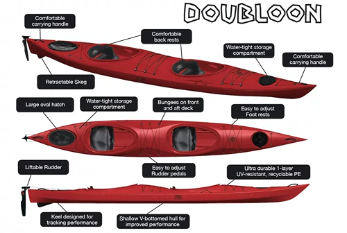 Point65 DoubleOon GT Double Kayak Boat Boat Loat Jr Doubloon