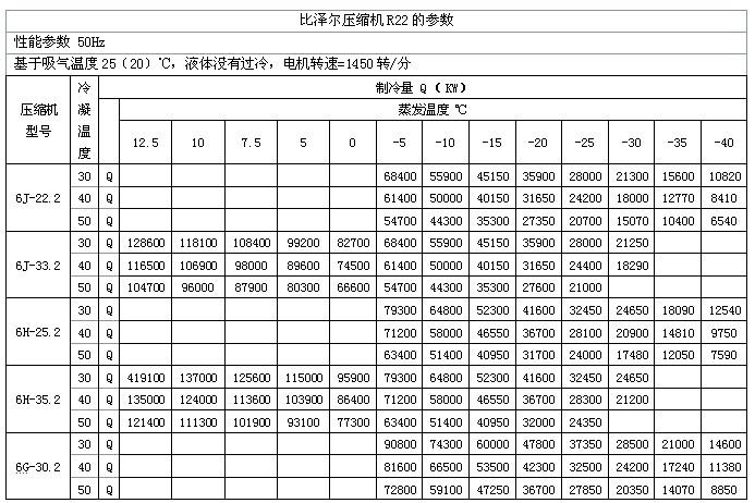 比泽尔压缩机参数图片