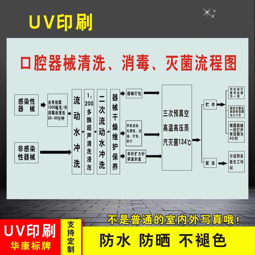 解读灭菌器行业现状与发展趋势