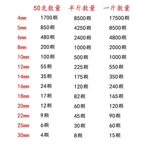 Украшение-шарик из жемчуга ручной работы, бусины, аксессуары, 4-20мм
