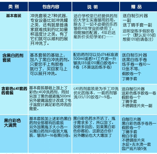 Начало работы инструментов Daiming Tank Home Homemic Film