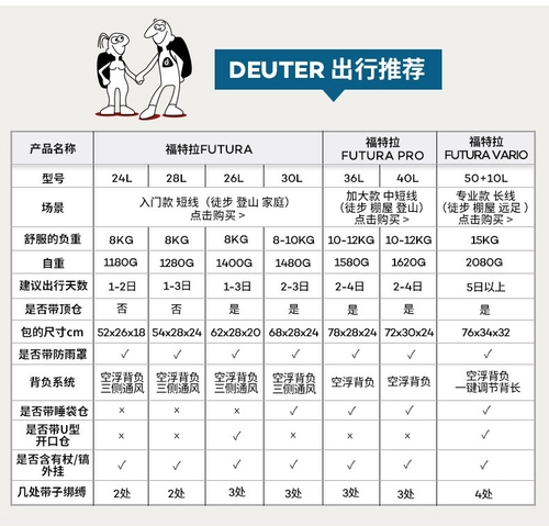 Германия Deuter Dortkuki выходит на пешеходное рюкзак