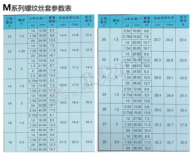 正宗304不锈钢钢丝螺套螺纹护套钢牙套螺纹修补套m2m3m4m5m68